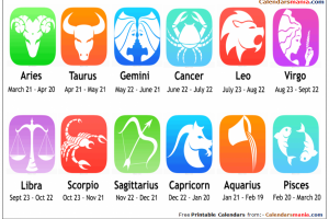November Birth Sign, Horoscope, Personality